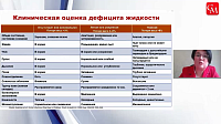 Диареи у детей. Тактика педиатра в условиях амбулаторно-поликлинического учреждения