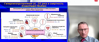 Конгресс EAS 2025 новый взгляд на гиполипидемическую терапию