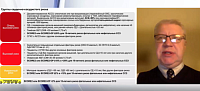 «Как достичь и удержать целевые уровни ХС-ЛНП? Время фиксированных комбинаций»