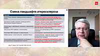 Гиперхолестеринемии: субклинический атеросклероз